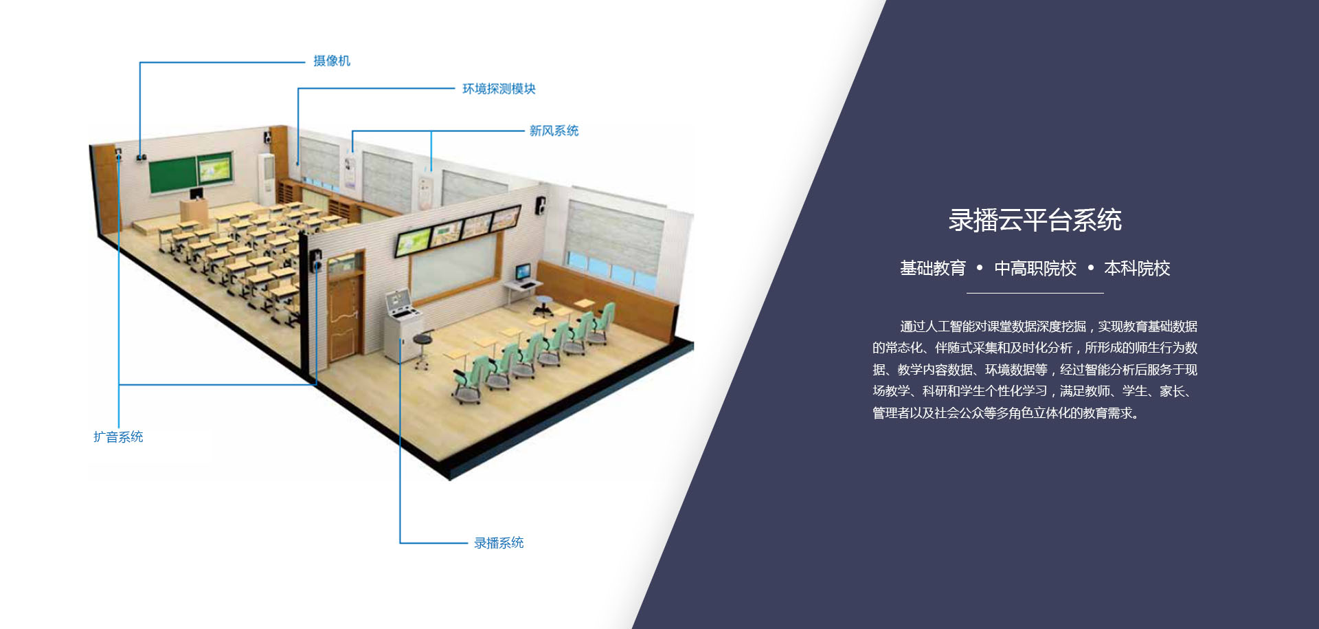 錄播云平臺系統解決方案